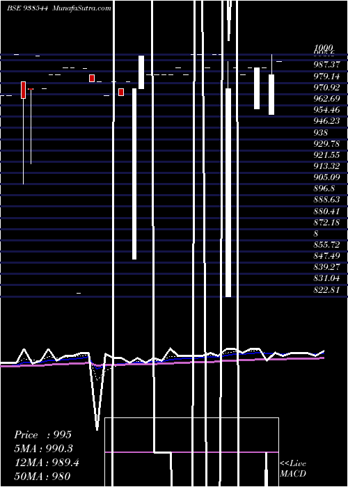  Daily chart 95kfl27a