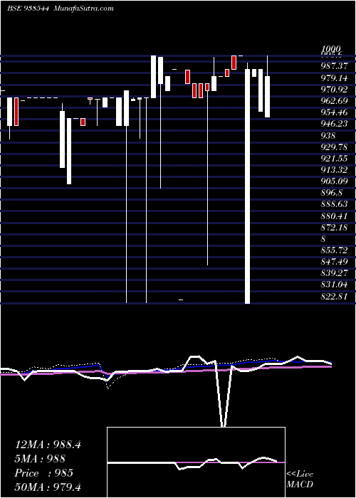  weekly chart 95kfl27a