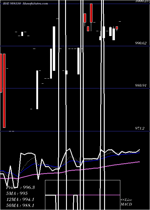  Daily chart 775MFL2026