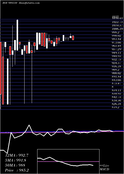  monthly chart 775mfl2026