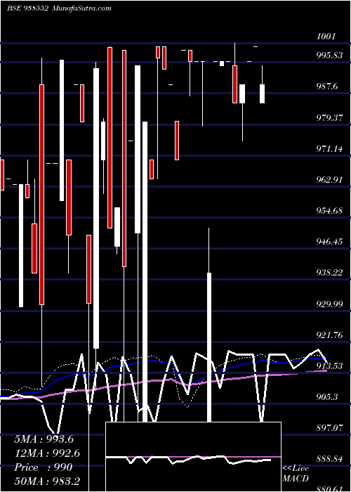  weekly chart 785mfl2028
