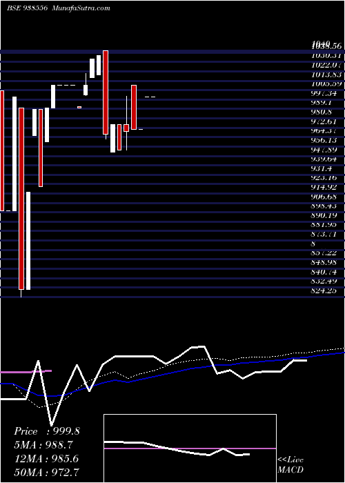  weekly chart 8mfl2026