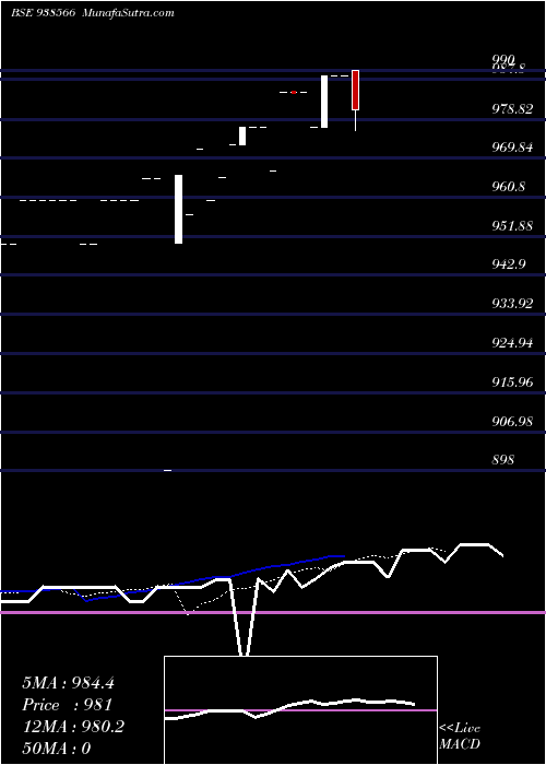  Daily chart 865MFL26A
