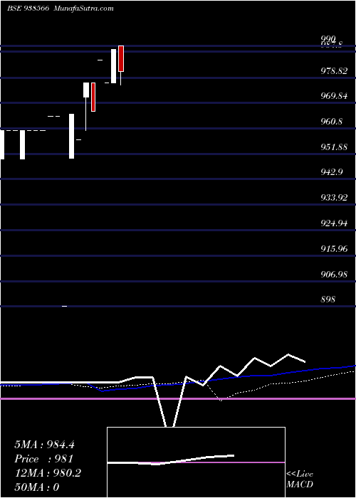  monthly chart 865mfl26a