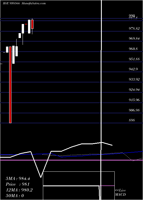  weekly chart 865mfl26a