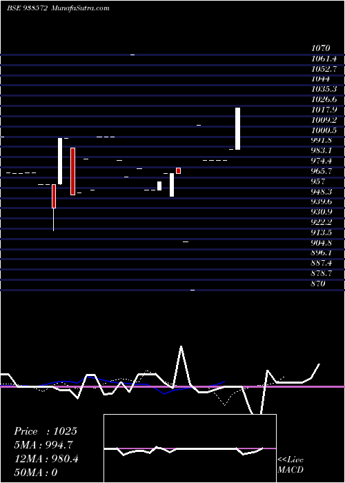  Daily chart 915mfl28