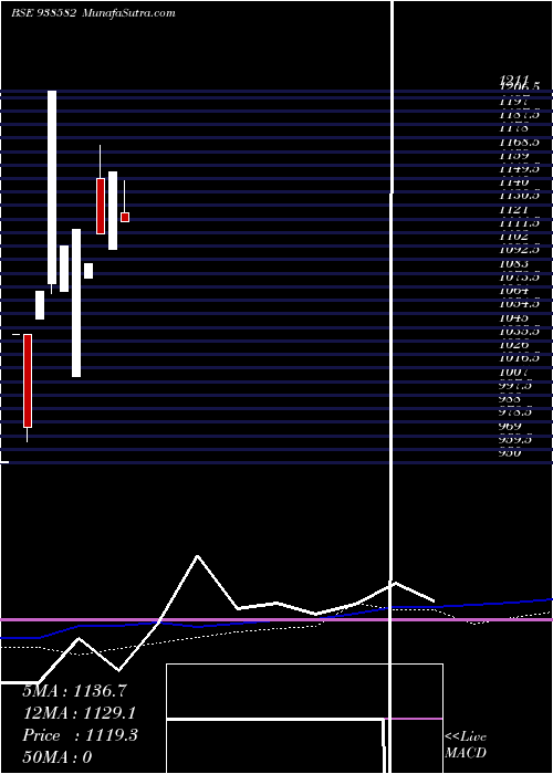  monthly chart Zccifcl25