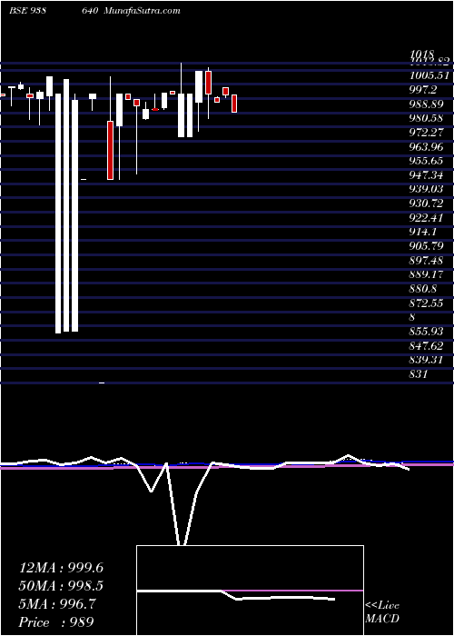  monthly chart 1025nfl25