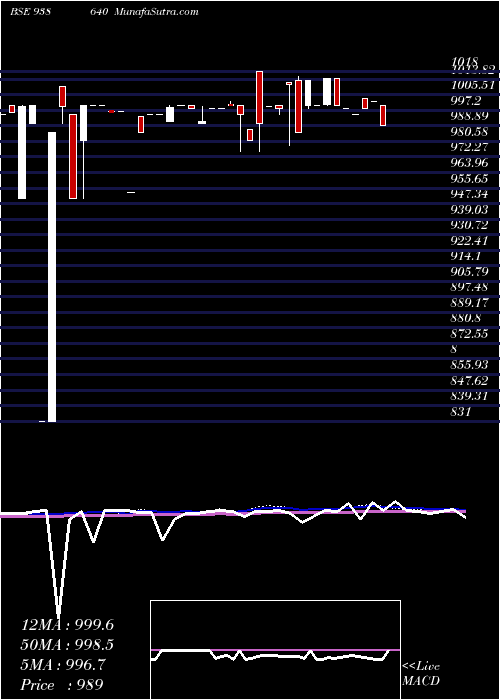  weekly chart 1025nfl25