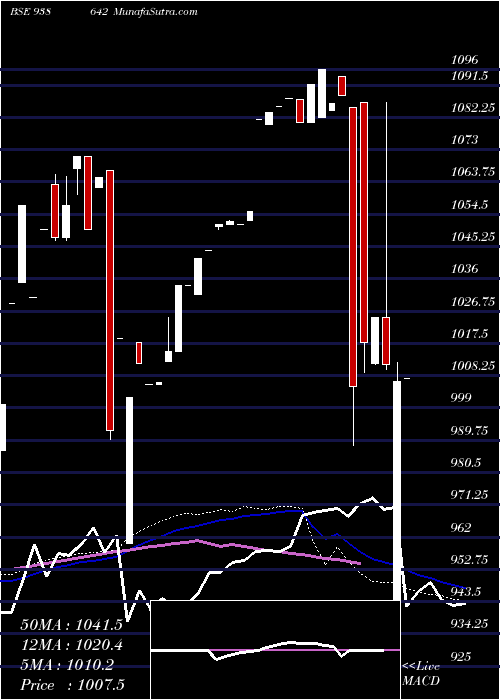  weekly chart 1075nfl25