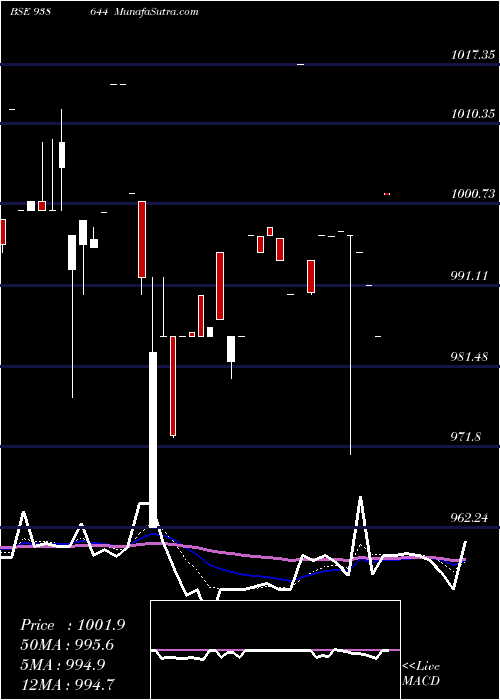  Daily chart 1050NFL26