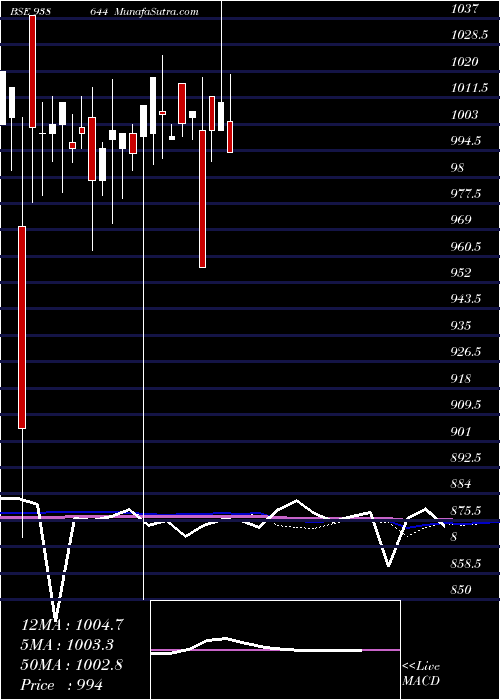  monthly chart 1050nfl26
