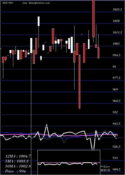  weekly chart 1050nfl26