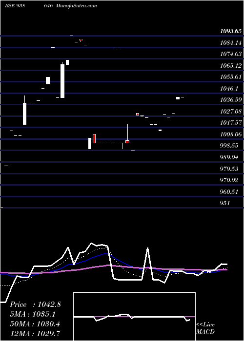  Daily chart 1102NFL26