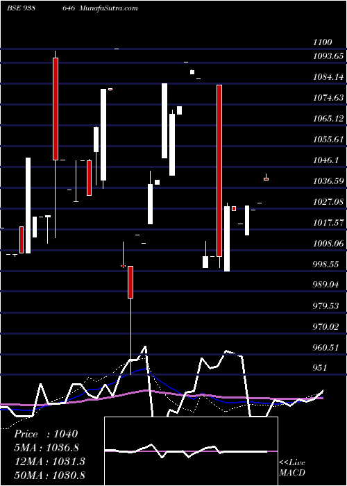  weekly chart 1102nfl26