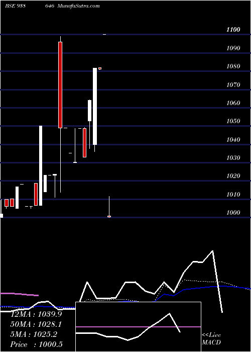  weekly chart 1102nfl26