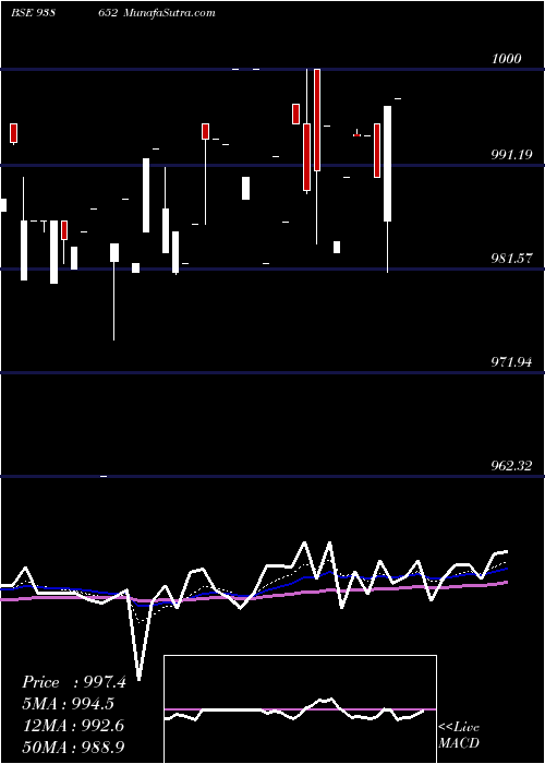  Daily chart 92EFSL26