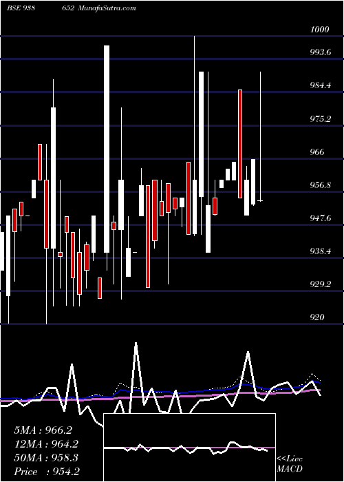  weekly chart 92efsl26