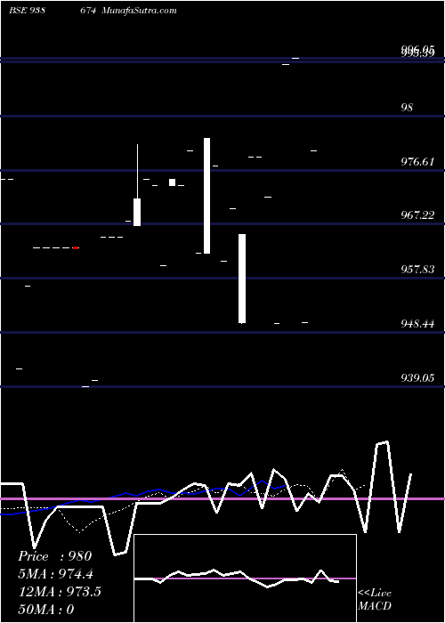  Daily chart 925ihfl25i3