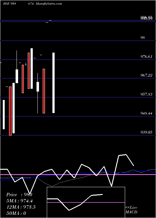  weekly chart 925ihfl25i3