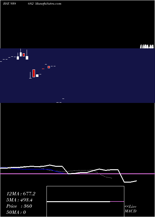  Daily chart 990IHFL26I