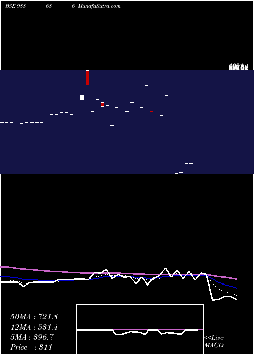  Daily chart 948ihfl26i