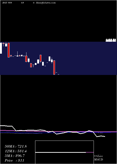  monthly chart 948ihfl26i