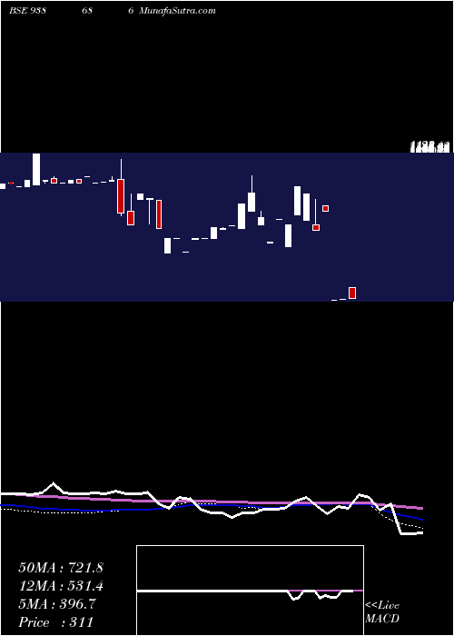  weekly chart 948ihfl26i