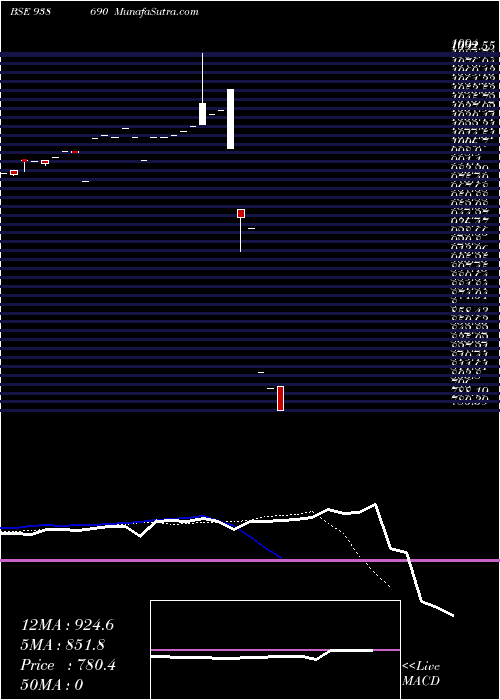  Daily chart 1015ihfl28i