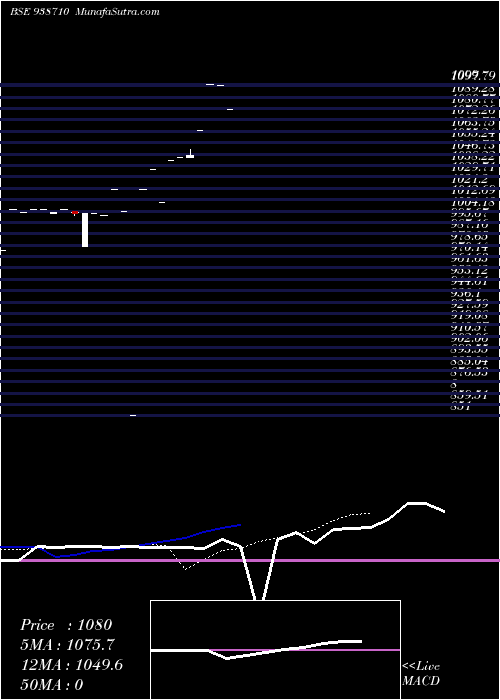  Daily chart Cifcl090823