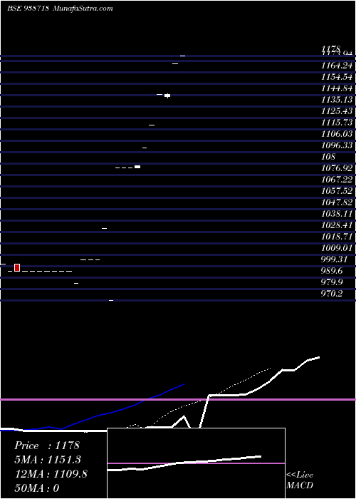  Daily chart Cifc090823a