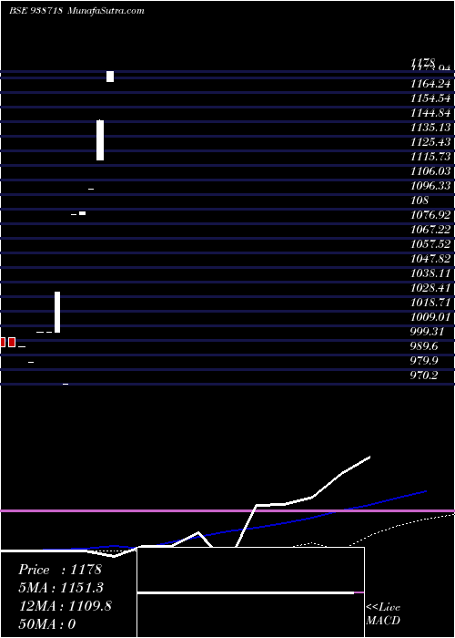  monthly chart Cifc090823a