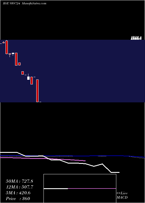  monthly chart 965vcl25