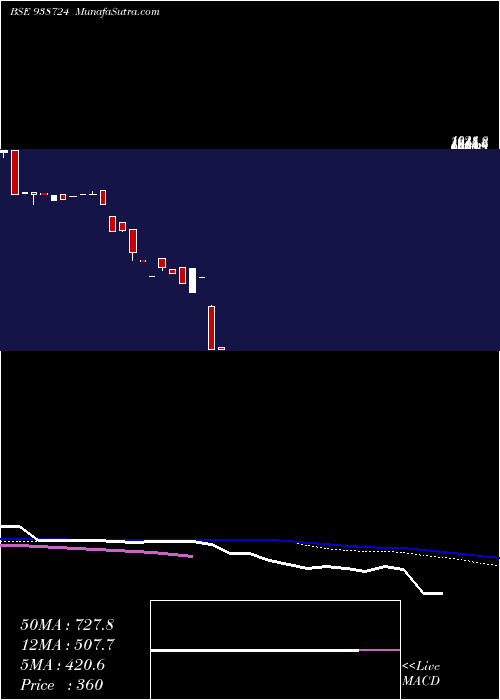  weekly chart 965vcl25