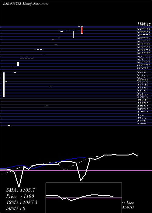  Daily chart CAGL070923