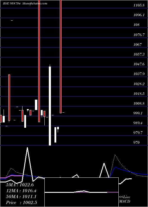  monthly chart 925cagl26