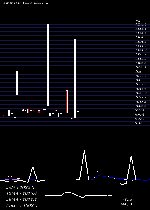  weekly chart 925cagl26