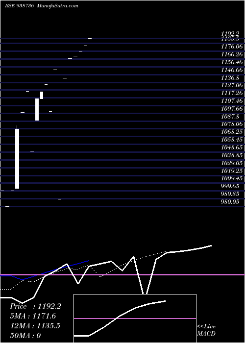  Daily chart Cagl70923