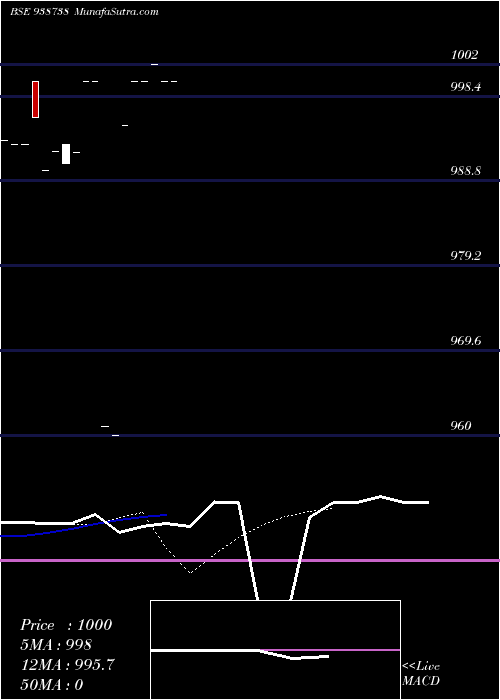  Daily chart 940cagl27