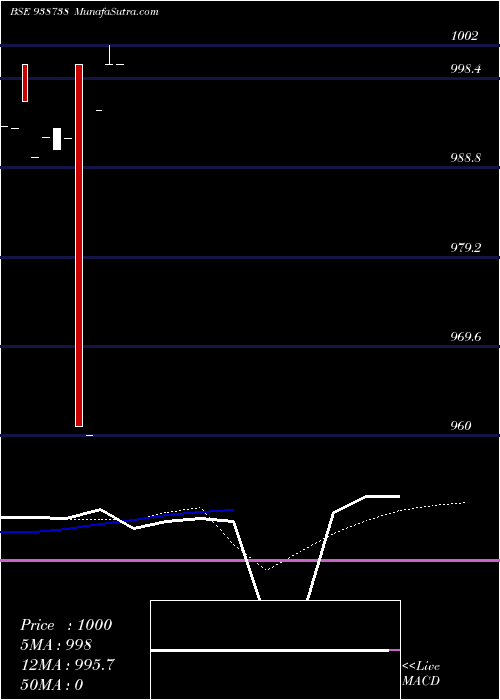  monthly chart 940cagl27