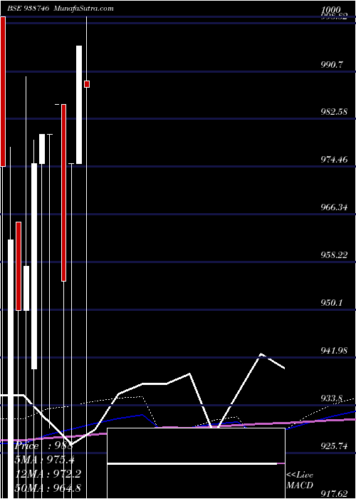  monthly chart 9kafl24