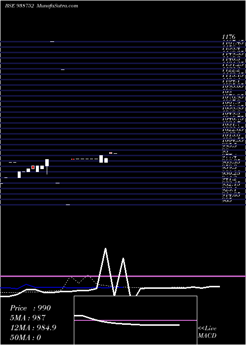 Daily chart KAFL-9.50%-11-9-25-NCD
