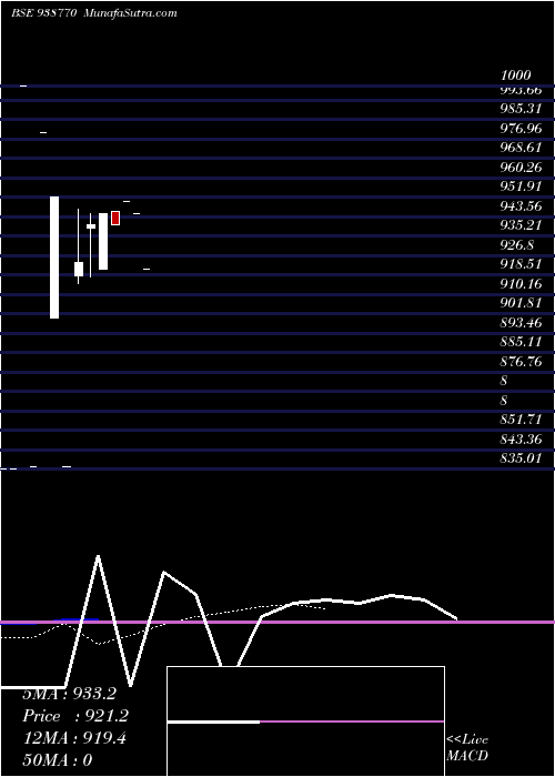  Daily chart 920NHFL26