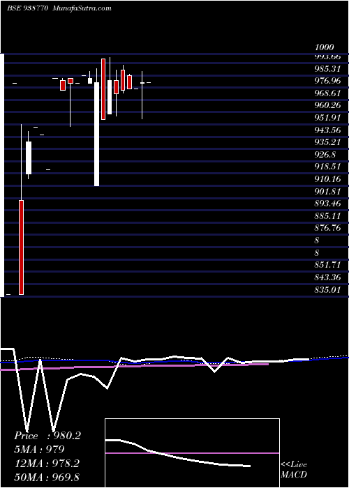  monthly chart 920nhfl26