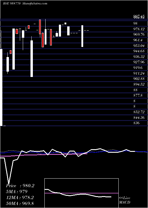  weekly chart 920nhfl26