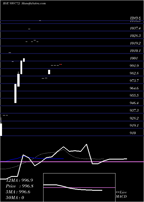  Daily chart 960nhfl26