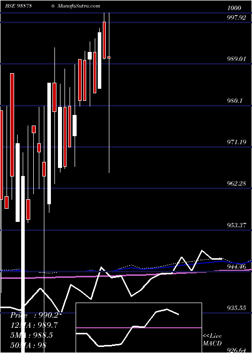  monthly chart 865mfl25a