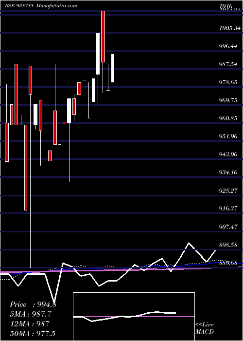  monthly chart 890mfl26a