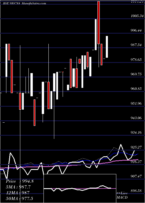  weekly chart 890mfl26a