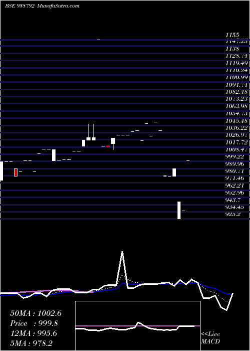  Daily chart 9mfl25a